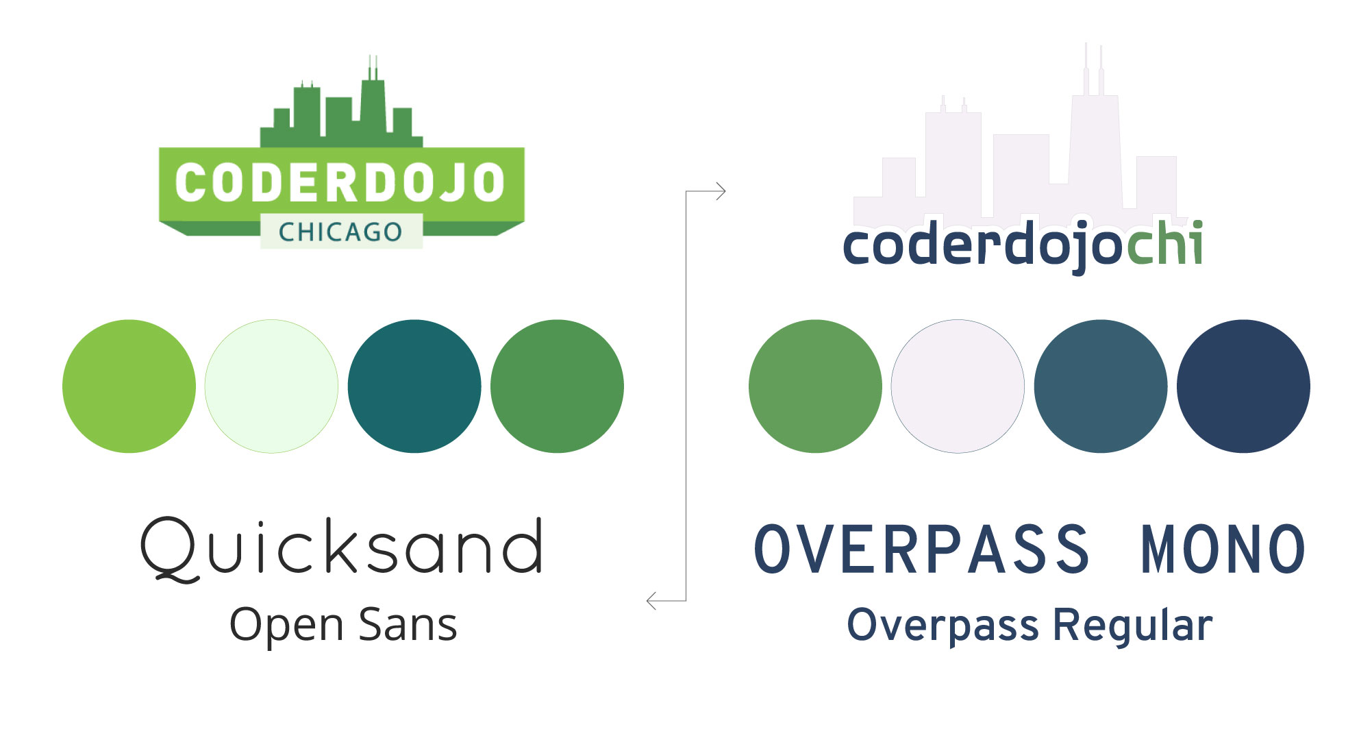 coderdojo-rebrand-summary